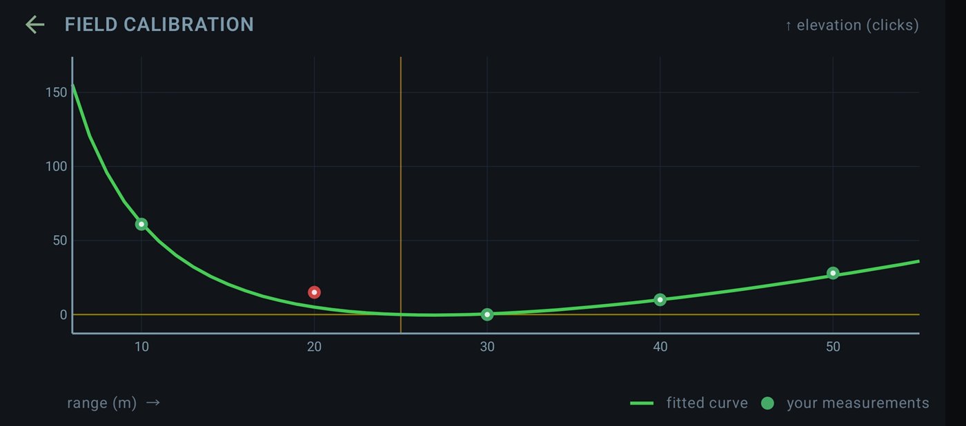 WindMaster Field Calibration graph: fitted elevation curve against your measured clicks