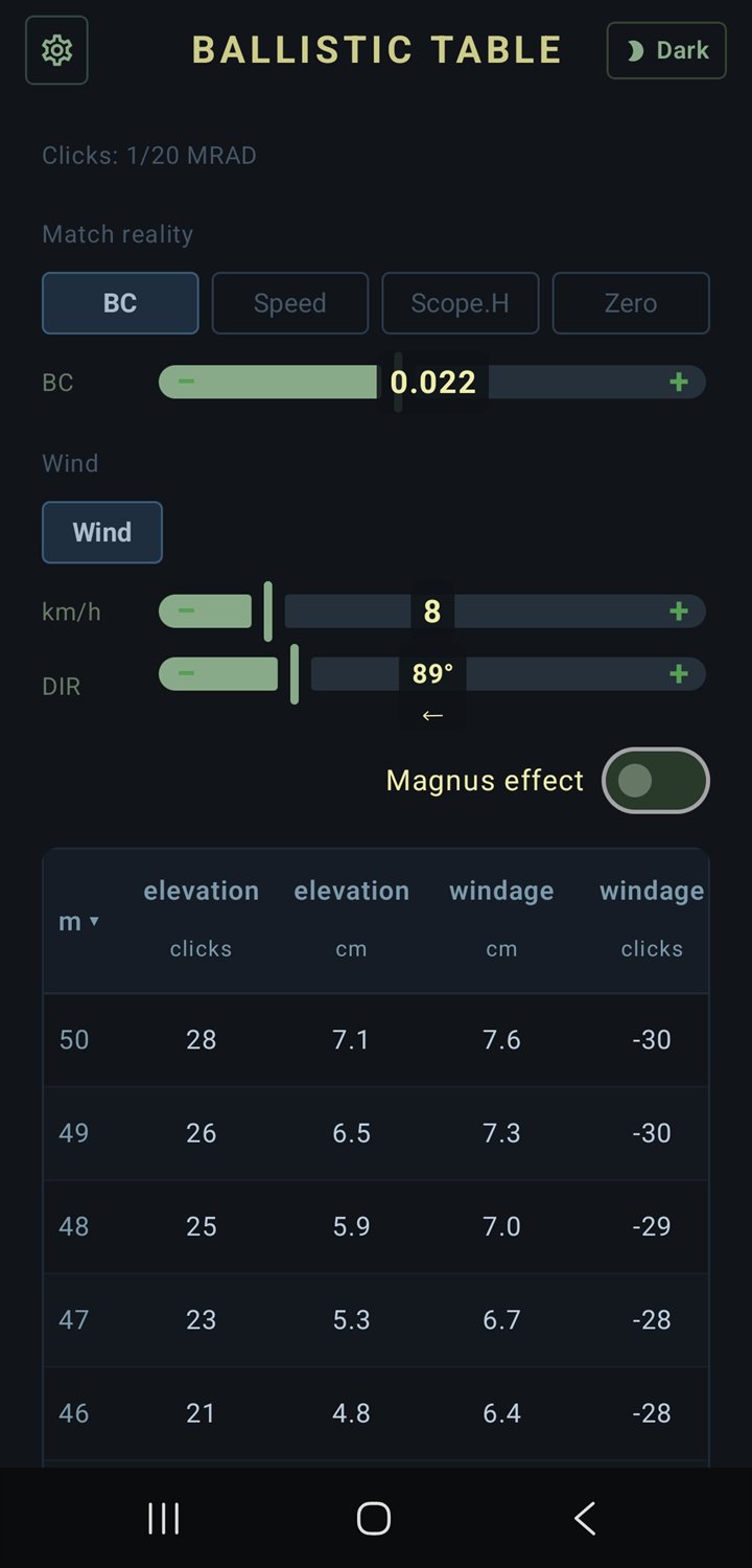 Ballistic table